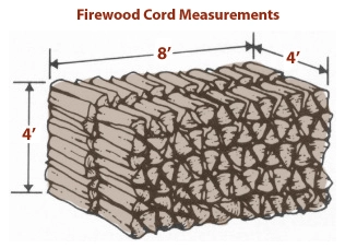 Firewood Cord Measurement Diagram